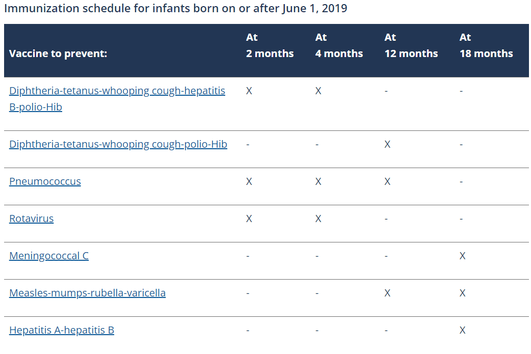 Immunization schedule for babies in Québec - QIP